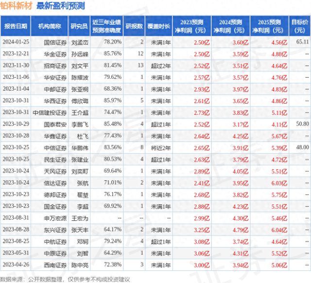 铂科新材（300811）2023年年报简析：营收净利润同比双双增长，盈利能力上升