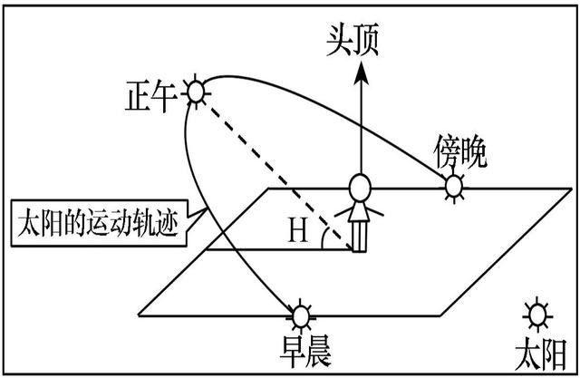 为什么南亚国家印度的时区，会选择东5.5区作为国家标准时间