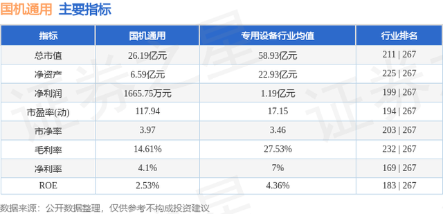 国机通用（600444）12月7日主力资金净卖出1.61亿元