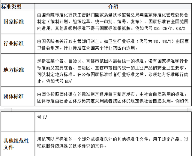 医疗卫生信息基础知识解析