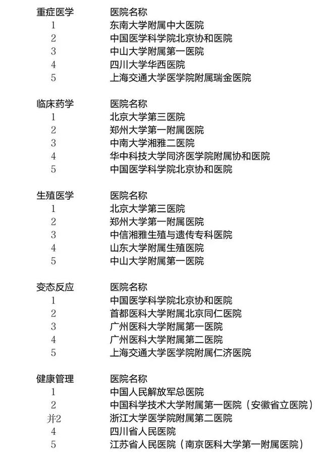 收藏！最新上海最佳医院、王牌科室排行榜！权威指南→