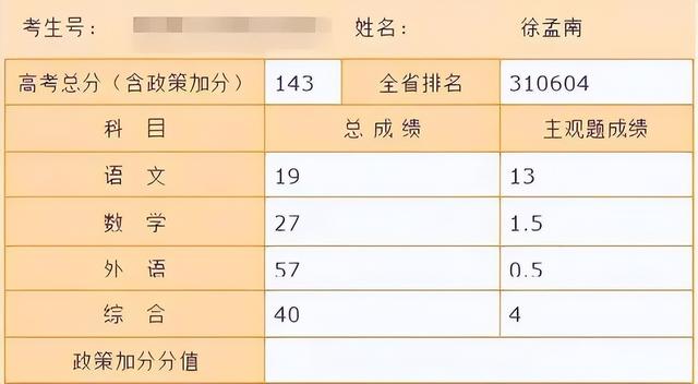 14年前，那个故意“高考0分”的安徽男孩徐孟南，如今怎么样了？