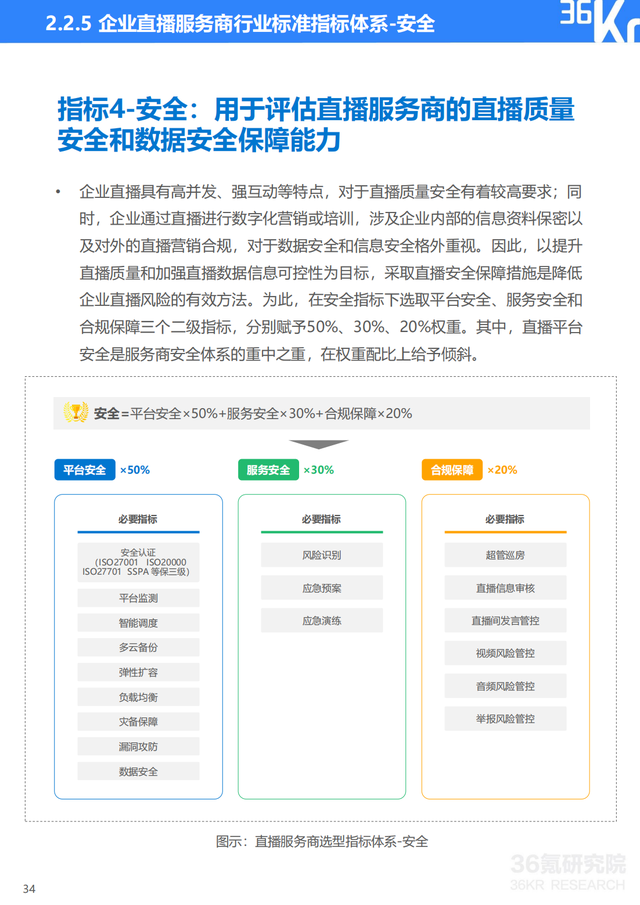 2022年企业直播行业标准研究报告（典型案例分析、行业前景展望）