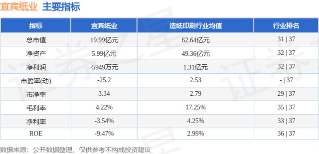 宜宾纸业（600793）4月9日主力资金净买入2653.59万元