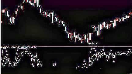 黄金不败指标组合：“MACD+KDJ+RSI+DMI”真正的高手都在用，简单实用