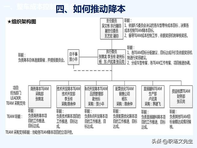 VAVE降本手法，如何推动降本，提高降本意识，提高成本管理水平