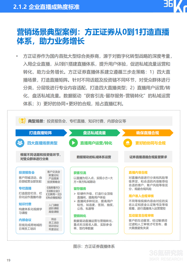 2022年企业直播行业标准研究报告（典型案例分析、行业前景展望）