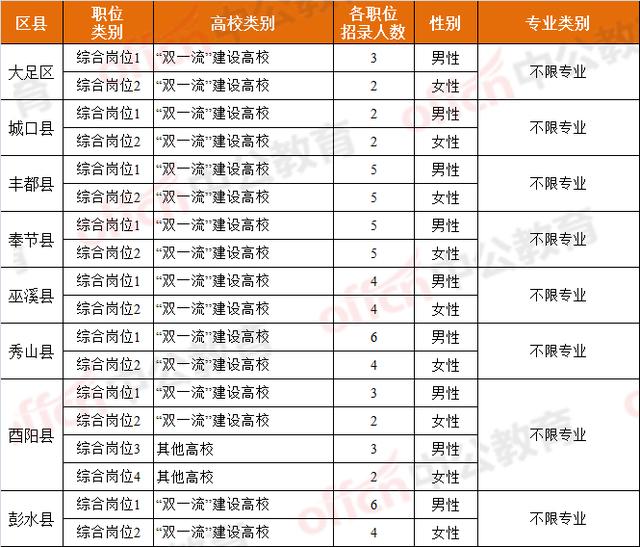 2022重庆选调生考试分析！37个区县共招400人，3月1日起报名