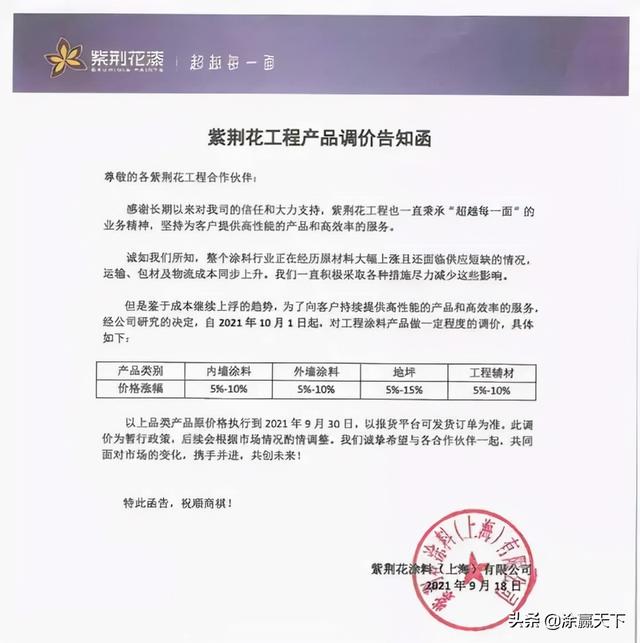 立邦、亚士、久诺、晨阳等企业发出产品调价函