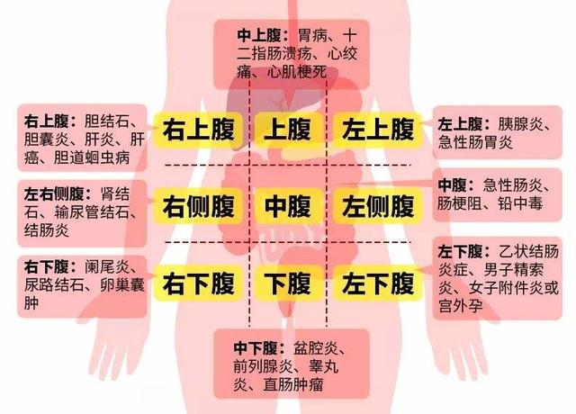 胃痛不敢去医院怎么办？如果出现假胃痛，不能在家里吃药观察