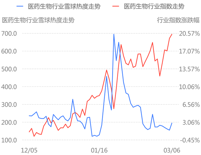 3.8 口罩、疫情主题论坛舆情热度大增，星期六等公司最受关注