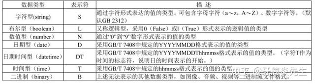 医疗卫生信息基础知识解析