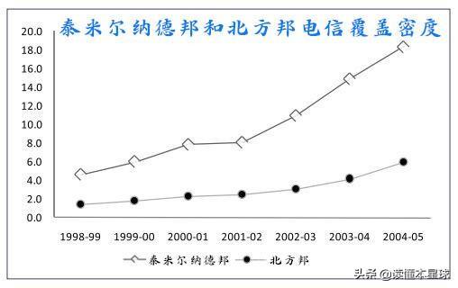 天时地利不如人和：南印度的发展为何能够碾压北印度？