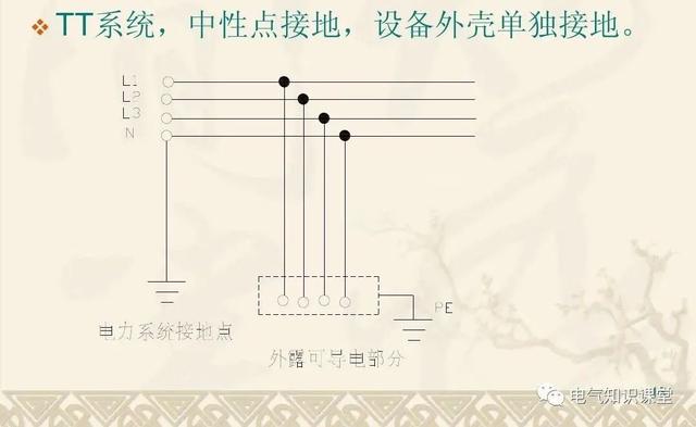 低压配电系统的概述、特点、构划、制式、电源详解，一篇打尽