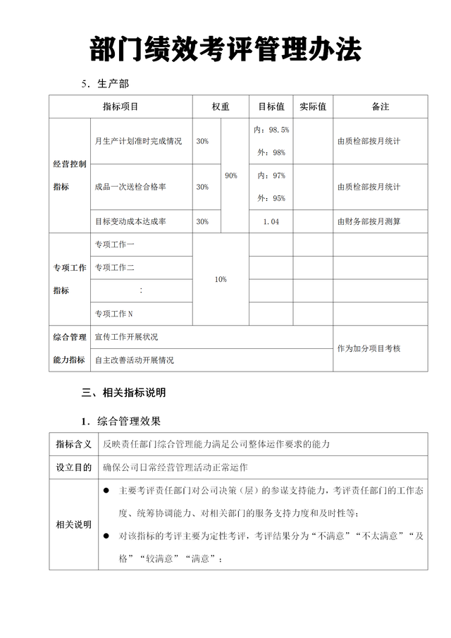 部门绩效考评管理办法（完整版）