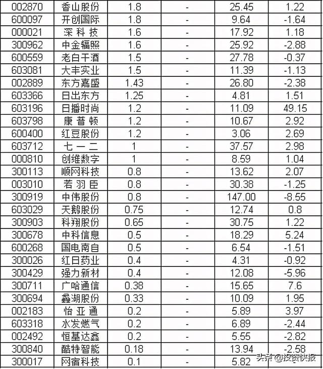 A股：57家上市公司实施分红，这10股出手最慷慨，看看有你的票吗？(附名单)