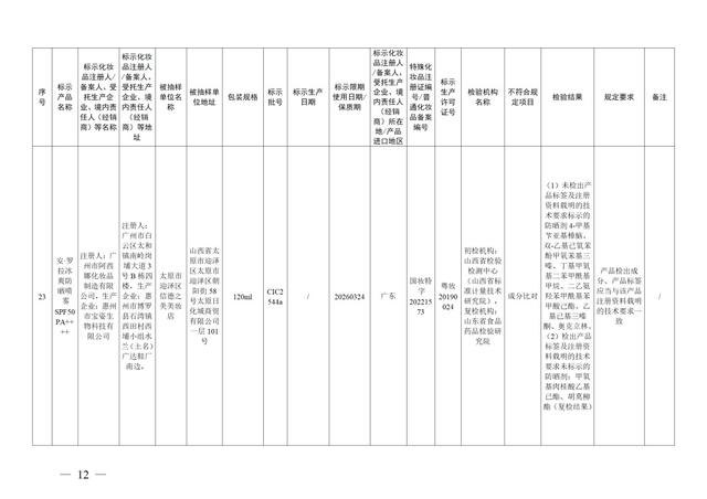 停售！37批次化妆品不合格！有产品砷、铅超标→