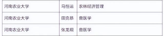 河南农业大学三位专家上榜