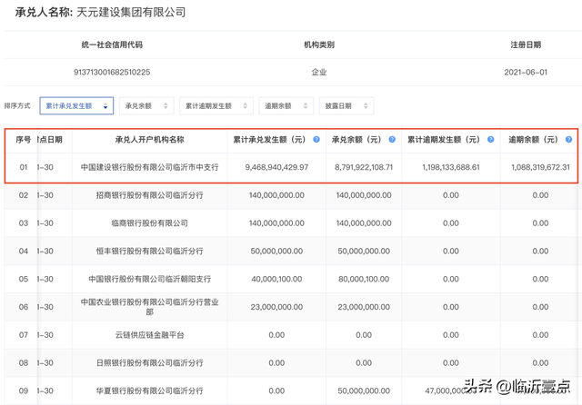 天元建设集团一月内新增89条被执行人信息，董事长为全国人大代表