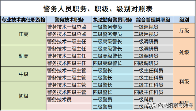 人民警察职务职级警衔晋升指南