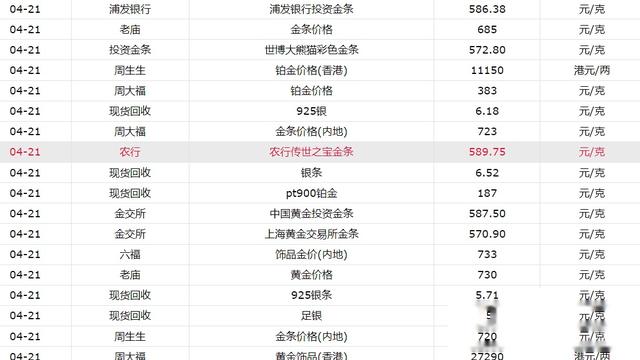 4月22号：闹大了！金价再次突破？金价突破810？各金店黄金价格