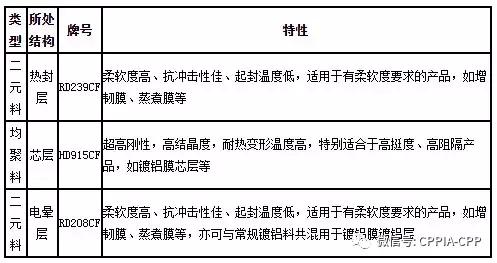 CPP薄膜种类、应用及生产工艺