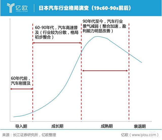 105岁的安川电机，在专注中激流勇进（上）｜亿欧解案例