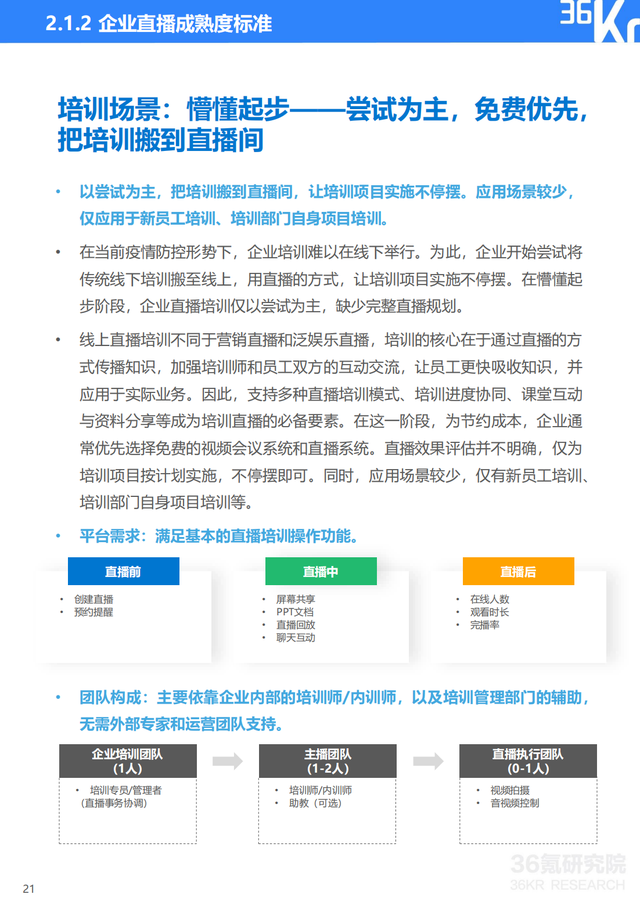 2022年企业直播行业标准研究报告（典型案例分析、行业前景展望）