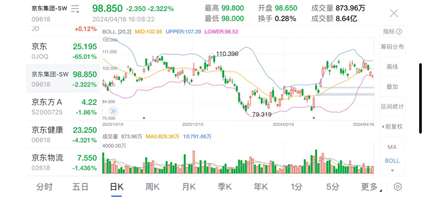 “刘强东”直播首秀，释放了什么信号？