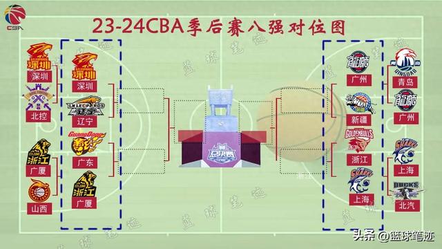 23-24赛季CBA季后赛八强对位图及赛程