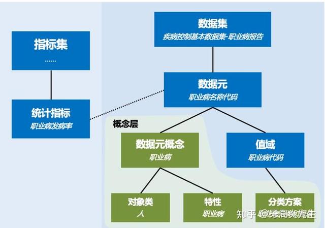 医疗卫生信息基础知识解析