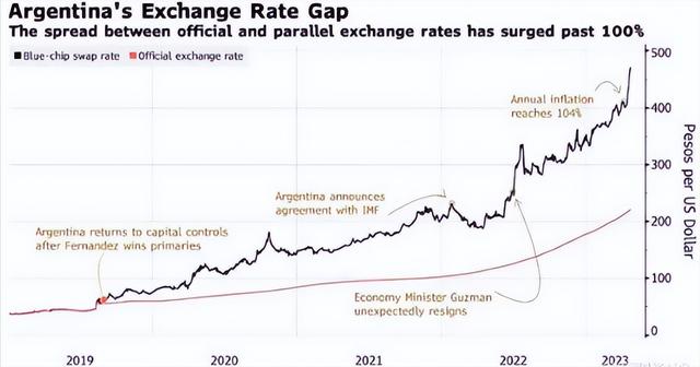 阿根廷公司排队购买人民币，美媒发酸：在阿根廷，人人都有人民币