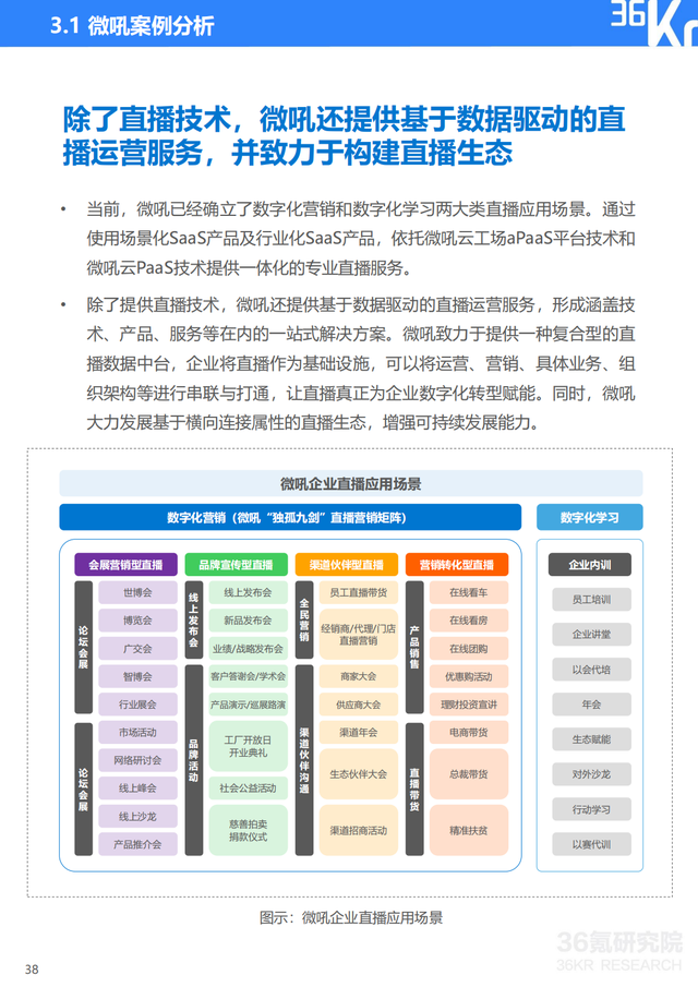 2022年企业直播行业标准研究报告（典型案例分析、行业前景展望）