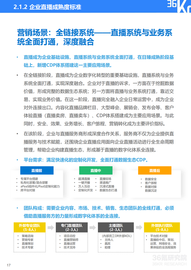 2022年企业直播行业标准研究报告（典型案例分析、行业前景展望）