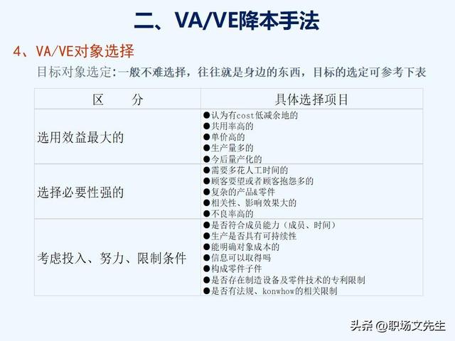 VAVE降本手法，如何推动降本，提高降本意识，提高成本管理水平