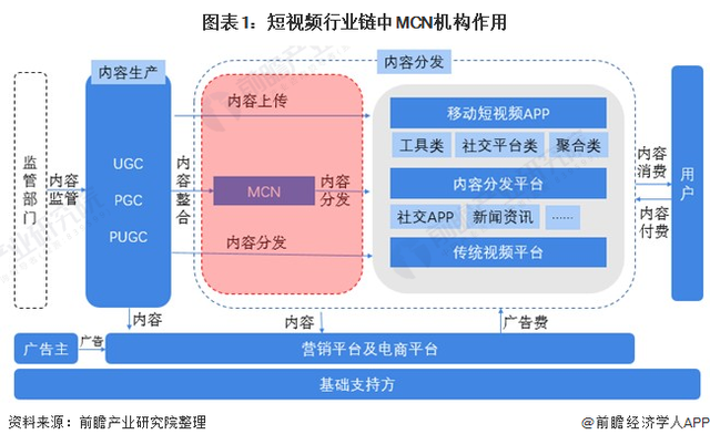 “秦朗作业”涉事网红遭全网封杀！专家建议平台要对背后MCN进行清退【附中国MCN机构市场发展分析】