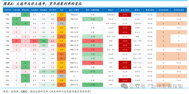 置身之外：美联储的政治立场与宽松倾向