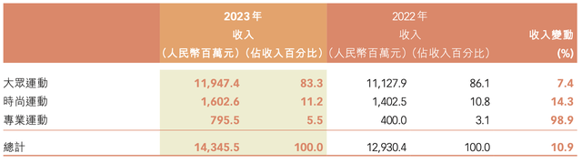 深陷马拉松“假赛”疑云的特步：重金买脚背后是增长焦虑