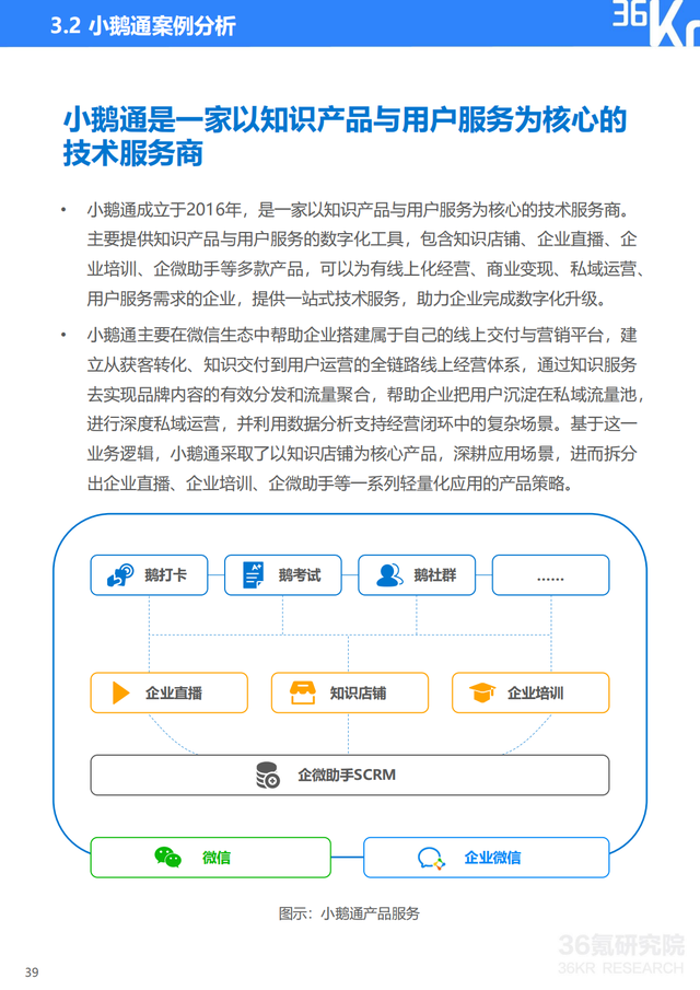 2022年企业直播行业标准研究报告（典型案例分析、行业前景展望）