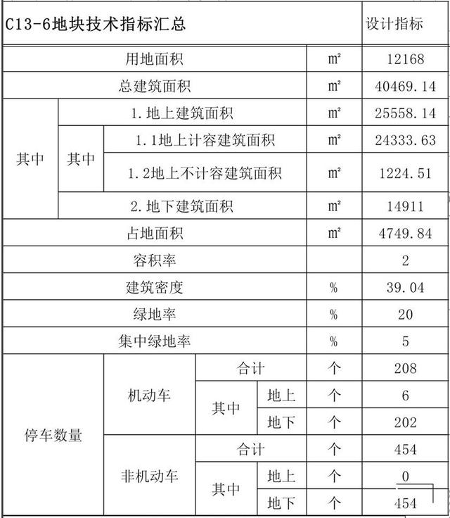 嘉定新城明发商业广场项目有新动态，看过来→