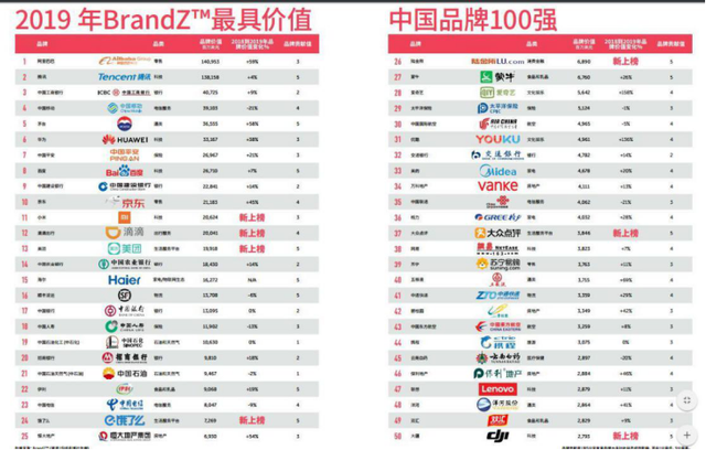 《时代》杂志评十年来最重要十大科技产品，中国产品只占一席？