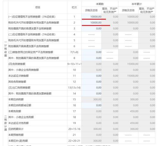 个体工商户纳税申报流程，太详细了