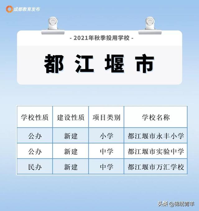 成都213所新建学校投用！看看你家附近有吗？