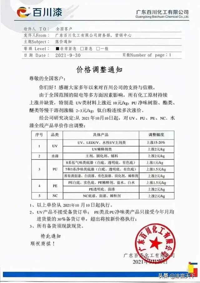 立邦、亚士、久诺、晨阳等企业发出产品调价函