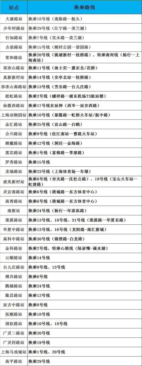 全国最长地铁环线！56站！上海地铁26号线要来了！快看看经过你家附近吗？