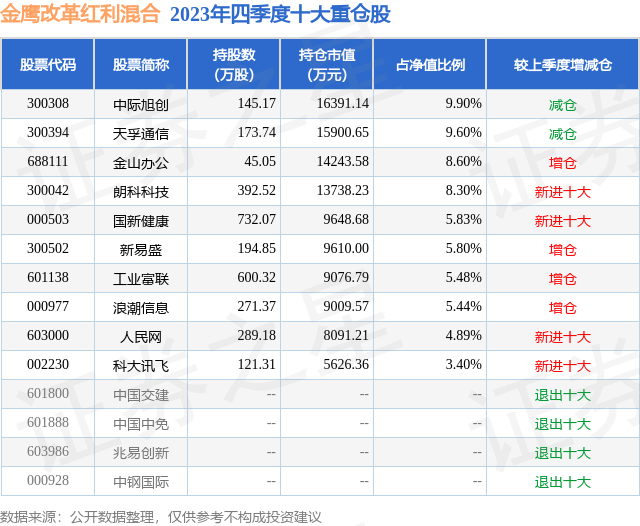 3月26日人民网跌6.68%，金鹰改革红利混合基金重仓该股