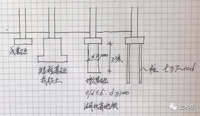 浅基础、深基础、墩基础、桩基础的相同与不同