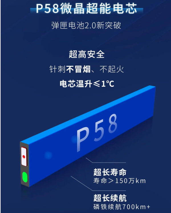 里程寿命150万公里，广汽埃安自主量产P58微晶超能电池下线