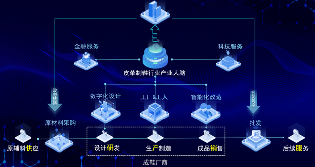 温州移动：赋能中小微企业数字化转型 办实事解难题促发展