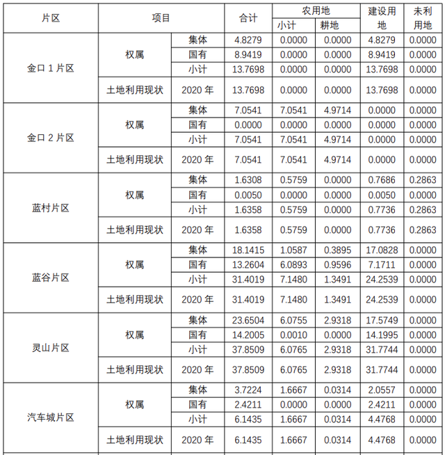 即墨区土地征收成片开发方案及总体规划——汽车城片区